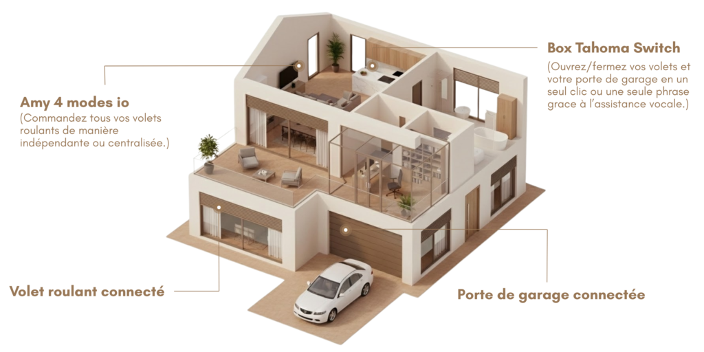maison connectée avec volets roulants et commandes connectées